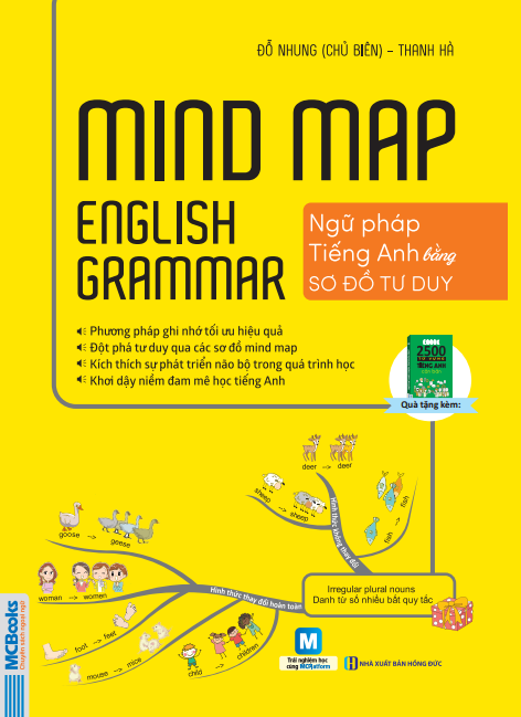 MIND MAP ENGLISH GRAMMAR - Ngữ Pháp Tiếng Anh bằng sơ đồ tư duy