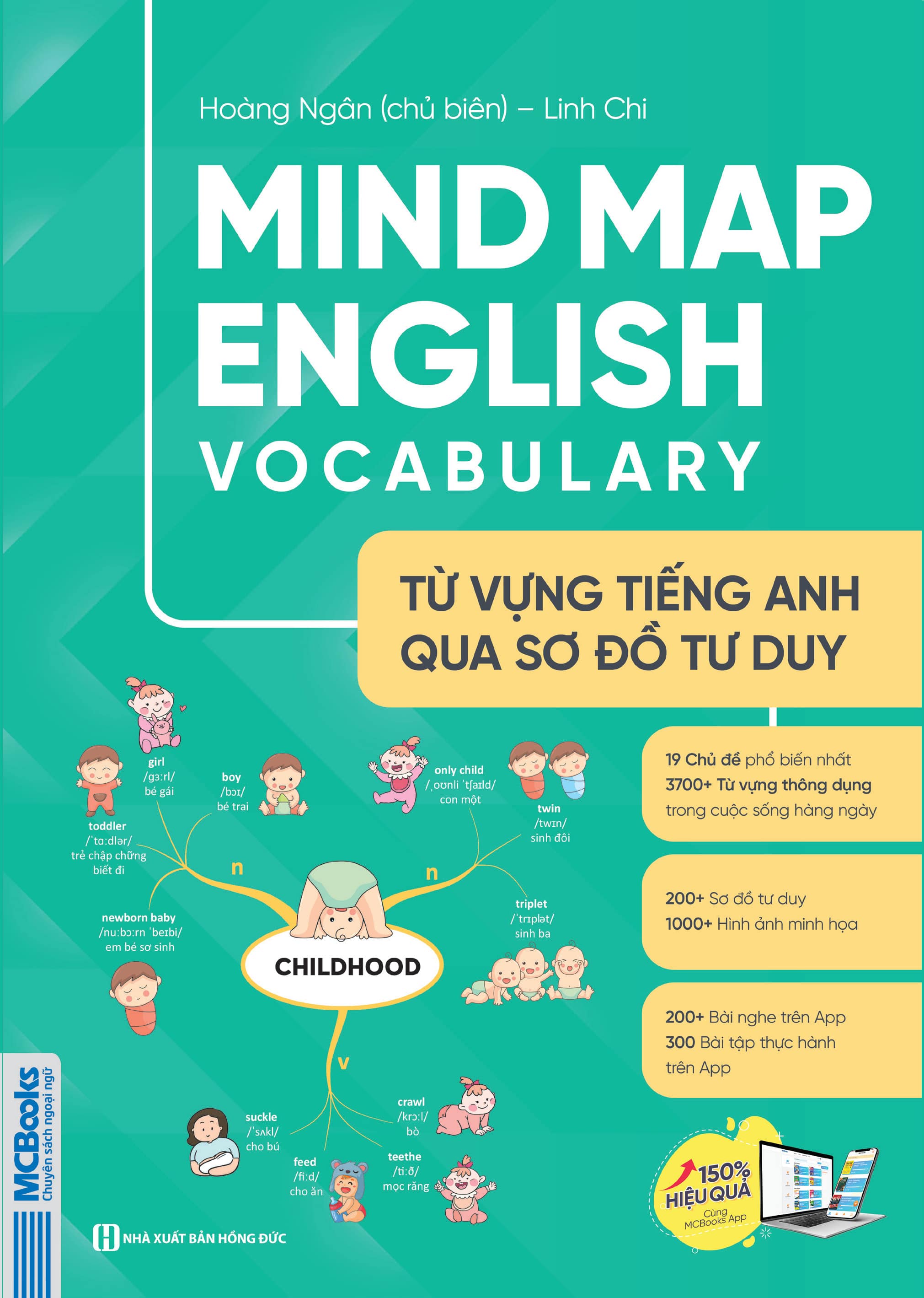 MIND MAP ENGLISH GRAMMAR - Từ Tựng Tiếng Anh bằng sơ đồ tư duy